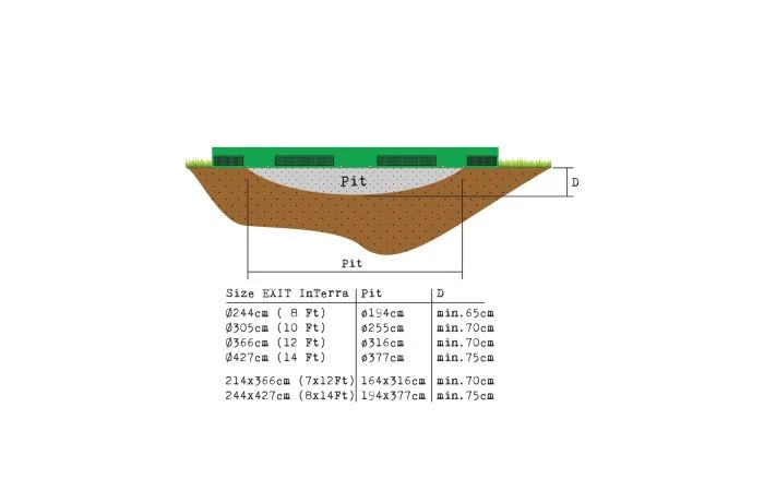 EXIT InTerra Inground Trampoline 214x366cm Groen 4 EXIT InTerra Inground Trampoline 214x366cm Groen - Afbeelding 2