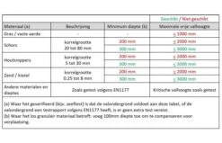 White Rhino Rift Klimtoestel -Buitenspeelgoed Winkel 7fd9e855e316f9dbfbf05649a216363c7f5f715a39c2b9af84354070a873c3e2