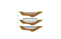 EXIT InTerra GroundLevel Trampoline 366cm Groen -Buitenspeelgoed Winkel exit interra groundlevel trampoline o366cm groen 8