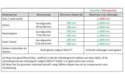White Rhino Ridge Schommel (2 Schommels) 13 White Rhino Ridge Schommel (2 Schommels) -Buitenspeelgoed Winkel schommel ridge white rhino valhoogtes ondergrond