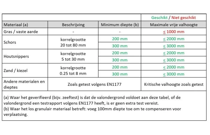 White Rhino Ridge Schommel (2 Schommels) 8 White Rhino Ridge Schommel (2 Schommels) - Afbeelding 6