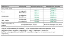 White Rhino Jungle Combo 3 -Buitenspeelgoed Winkel speeltoestel jungle combo 3 white rhino avonturenparcours valdemping ondergrond